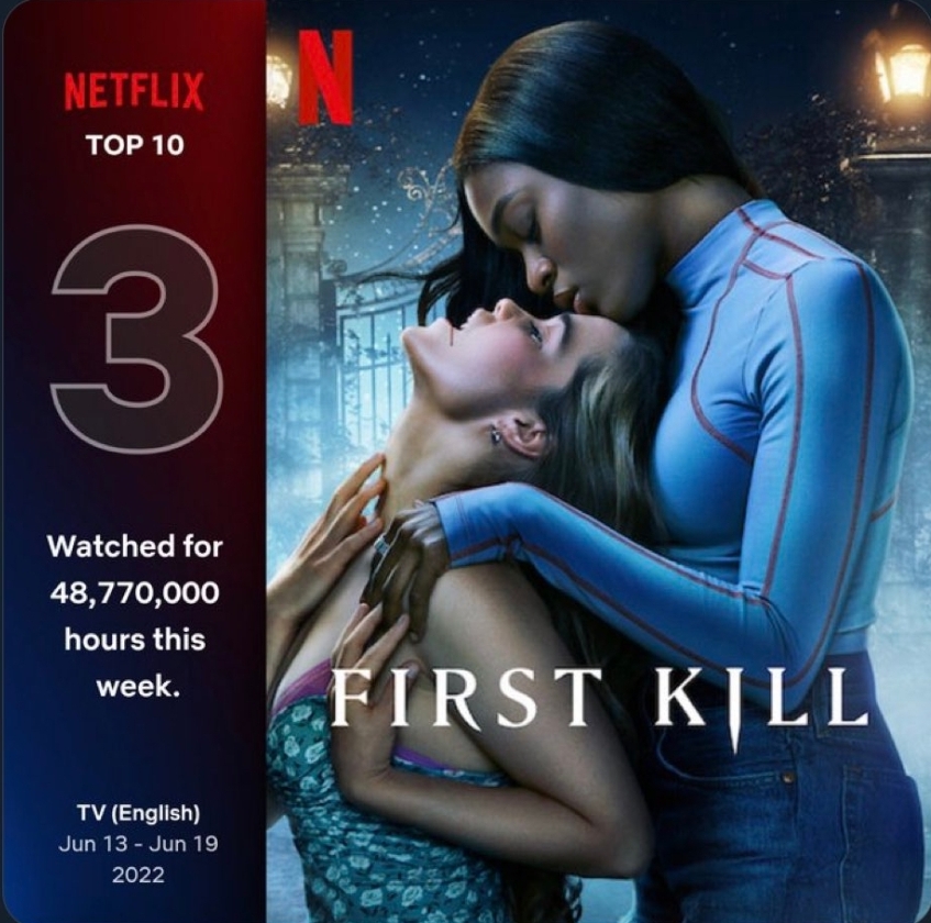 the image shows two women holding each other passionately and the text reads: Netflix  watched 48,700,000 hours this week